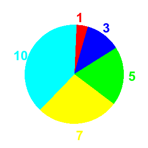 Pie_Chart