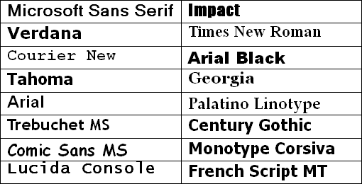 Common Windows Fonts