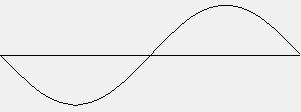 Sine Curve