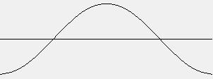 Cosine Curve